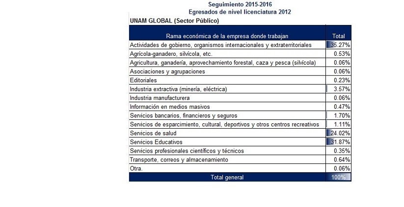 UNAM11