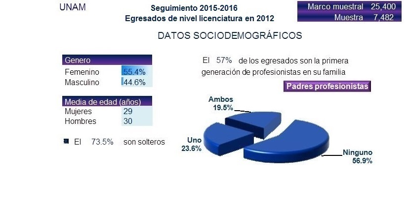 Demograficos