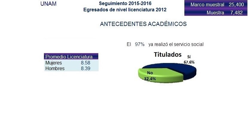Estudios