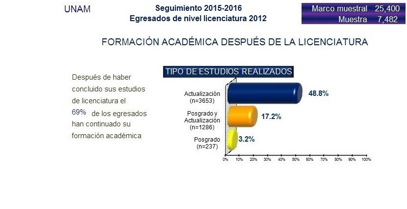 formacion