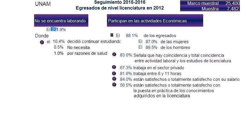 trabajo