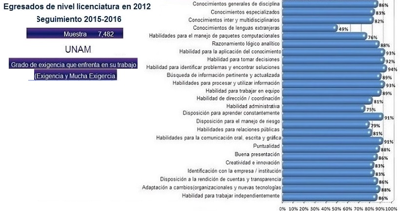 UNAM6