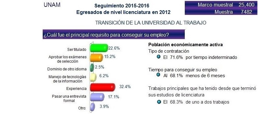 UNAM7
