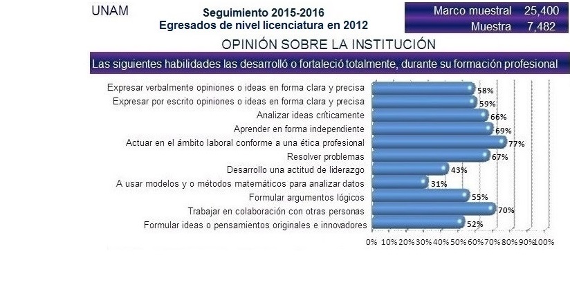 UNAM8