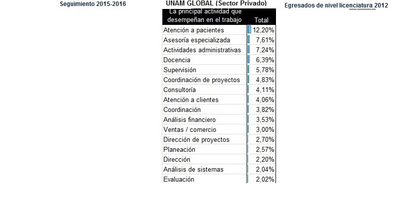 UNAM10