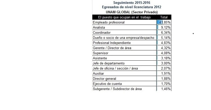 UNAM9