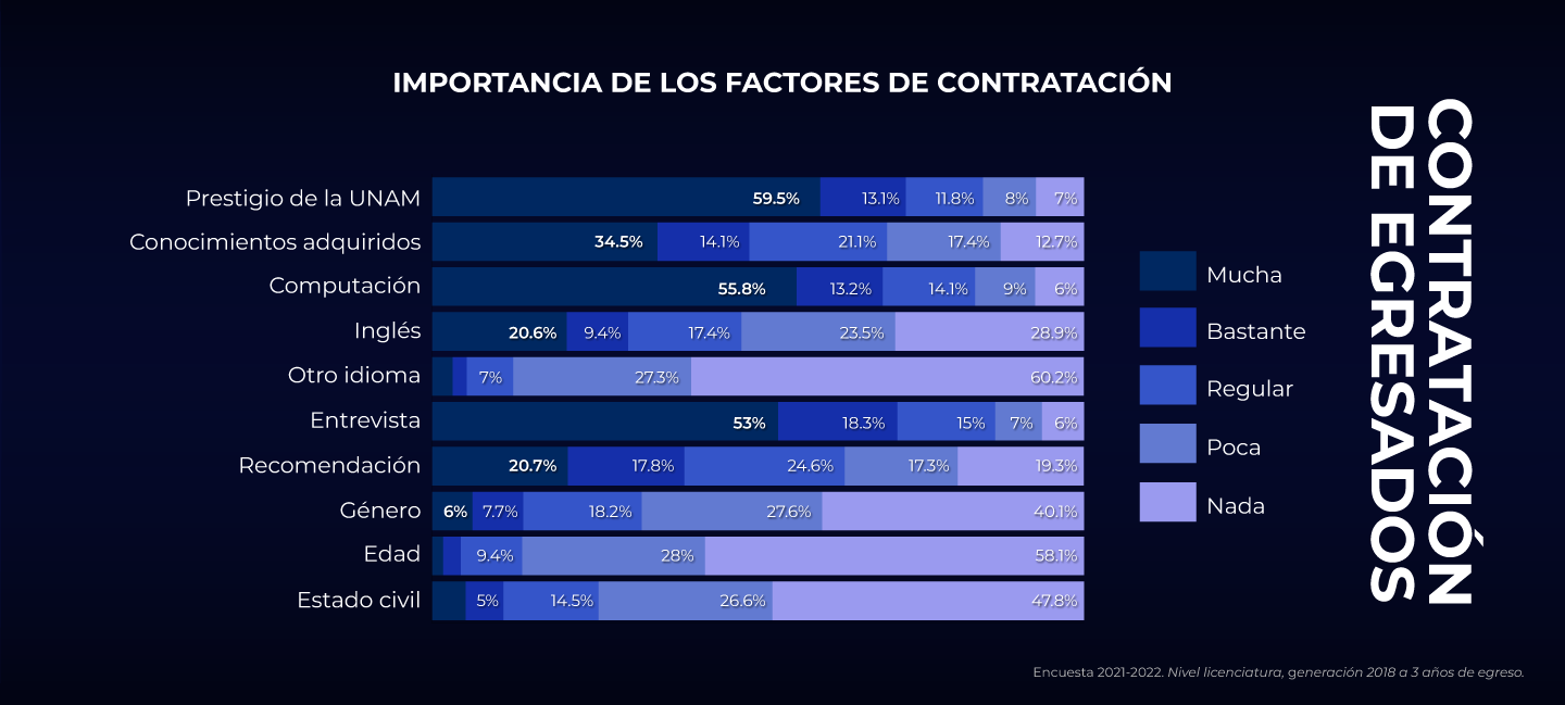 Infografía Factores de Contratación