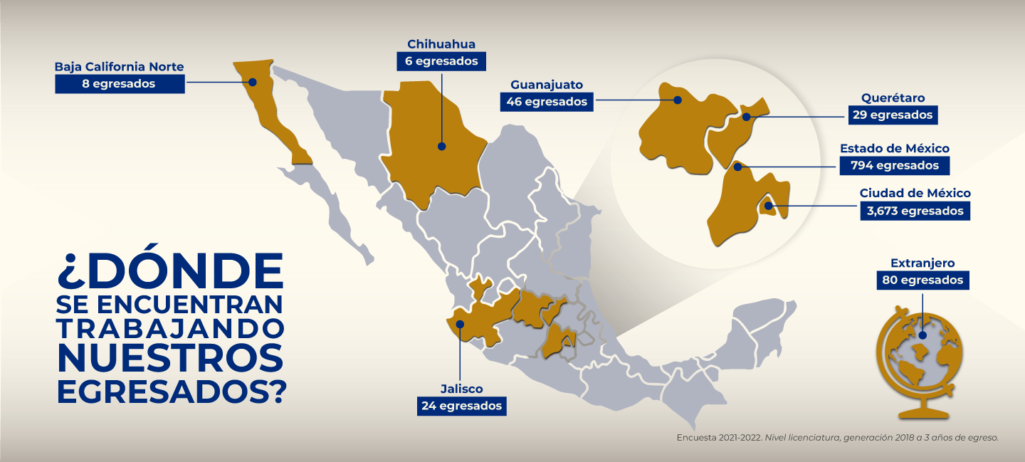 Infografía Ubicación Geográfica