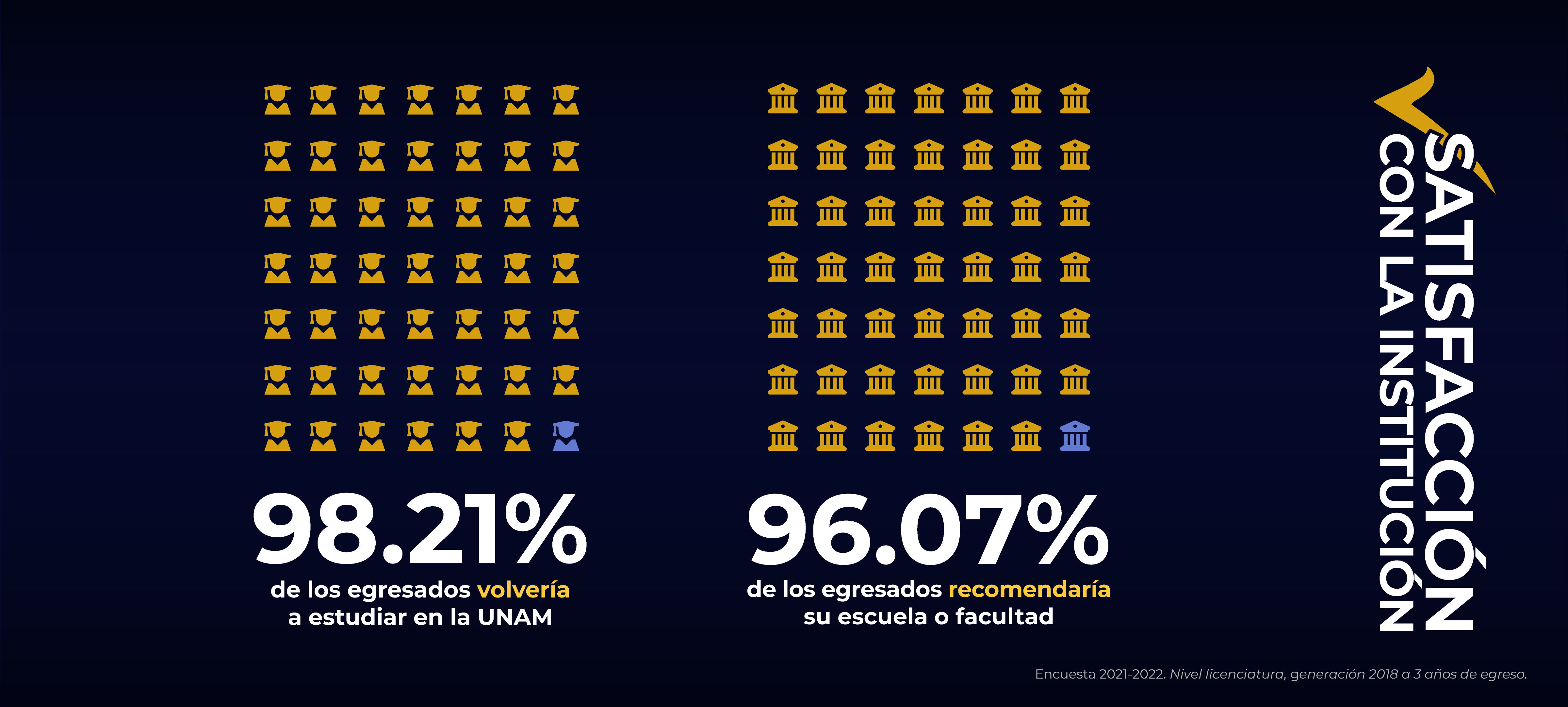 Infografía Satisfacción con la Institución